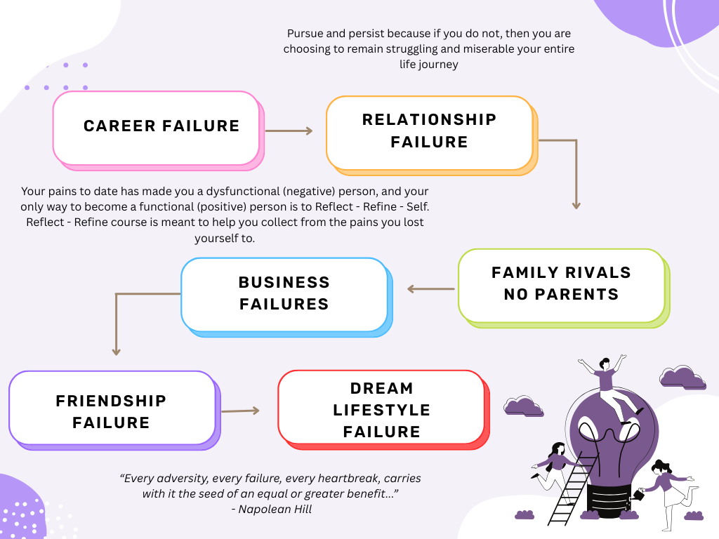 Brown Pastel Flowchart Diagram Graph Template